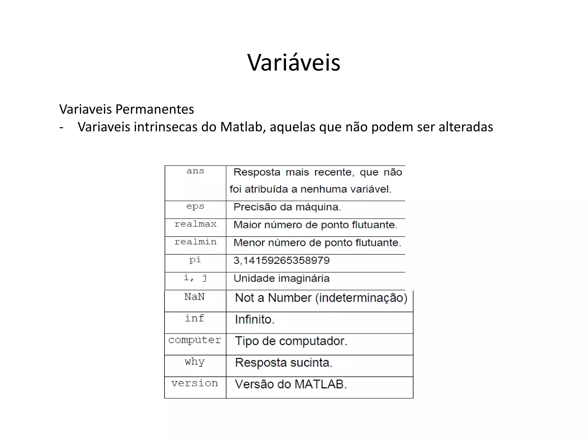 Variáveis 
Variaveis Permanentes 
- Variaveis intrinsecas do Matlab, aquelas que não podem ser alteradas 
 