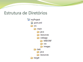 Estrutura de Diretórios
 