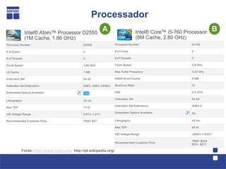 Processador
                                              A         B




Fonte: http://www.intel.com, http://pt.wikipedia.org/
 