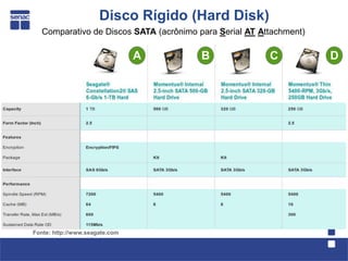 Disco Rígido (Hard Disk)
  Comparativo de Discos SATA (acrônimo para Serial AT Attachment)

                                A       B               C           D




Fonte: http://www.seagate.com
 