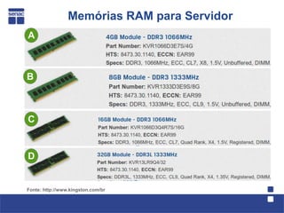 Memórias RAM para Servidor
A



B



C


D


Fonte: http://www.kingston.com/br
 