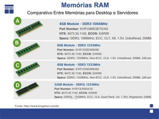 Memórias RAM
         Comparativo Entre Memórias para Desktop e Servidores
A



B



C


D


Fonte: http://www.kingston.com/br
 