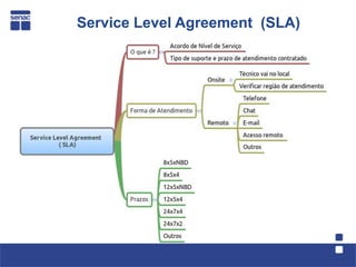 Service Level Agreement (SLA)
 