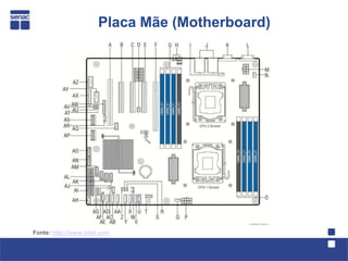 Placa Mãe (Motherboard)




Fonte: http://www.intel.com
 