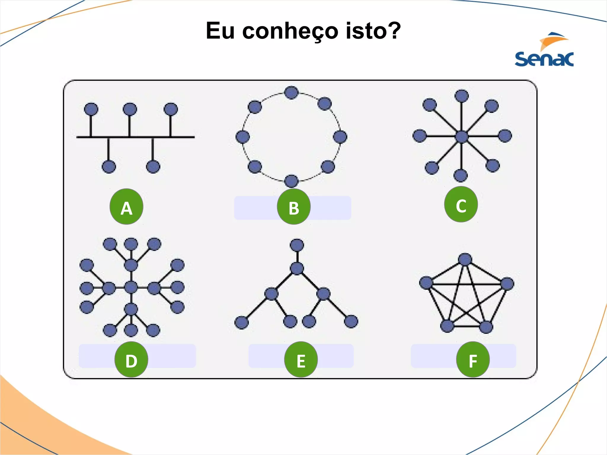 Eu conheço isto?




A         B            C




D          E               F
 