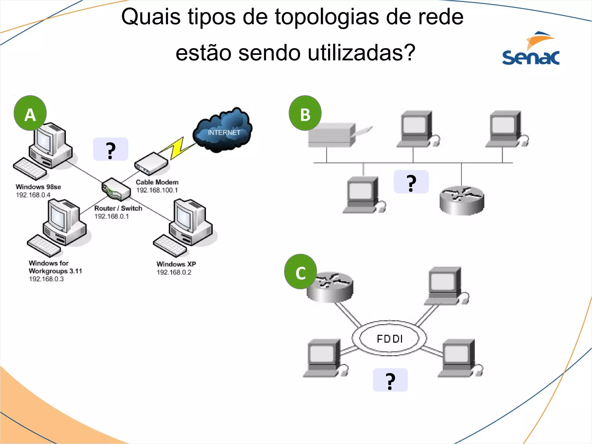 Quais tipos de topologias de rede
             estão sendo utilizadas?

A                        B
    ?
                                     ?


                        C




                                 ?
 