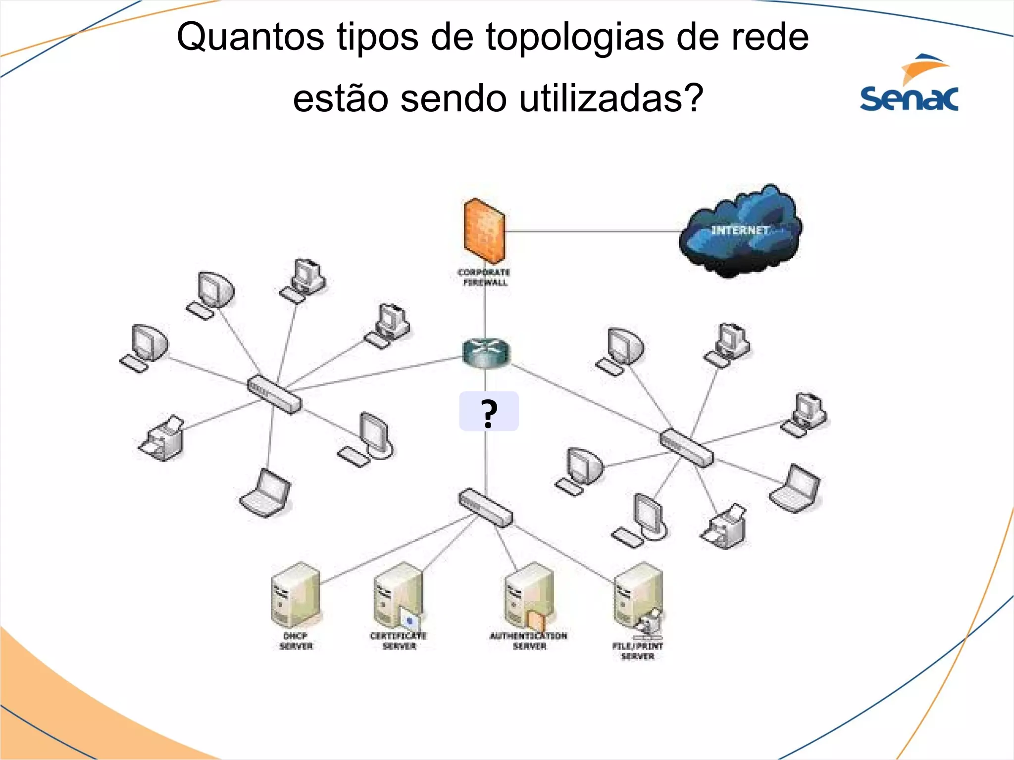 Quantos tipos de topologias de rede
      estão sendo utilizadas?




                ?
 