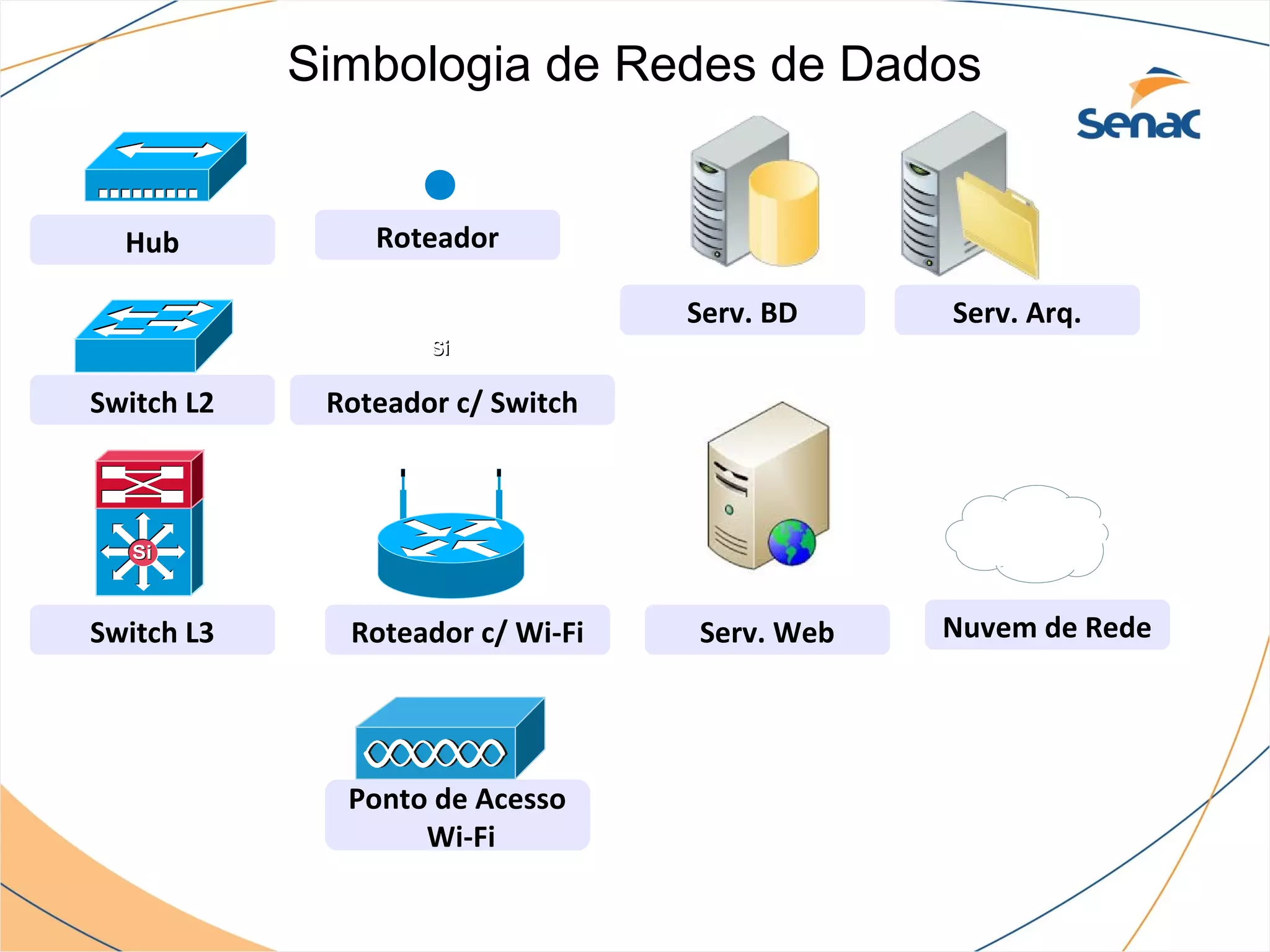 Simbologia de Redes de Dados

                    Si

  Hub           Roteador

                                  Roteador
                                  Serv. BD     Serv. Arq.
                    Si

Switch L2    Roteador c/ Switch



   Si



Switch L3     Roteador c/ Wi-Fi    Serv. Web   Nuvem de Rede




              Ponto de Acesso
                   Wi-Fi
 