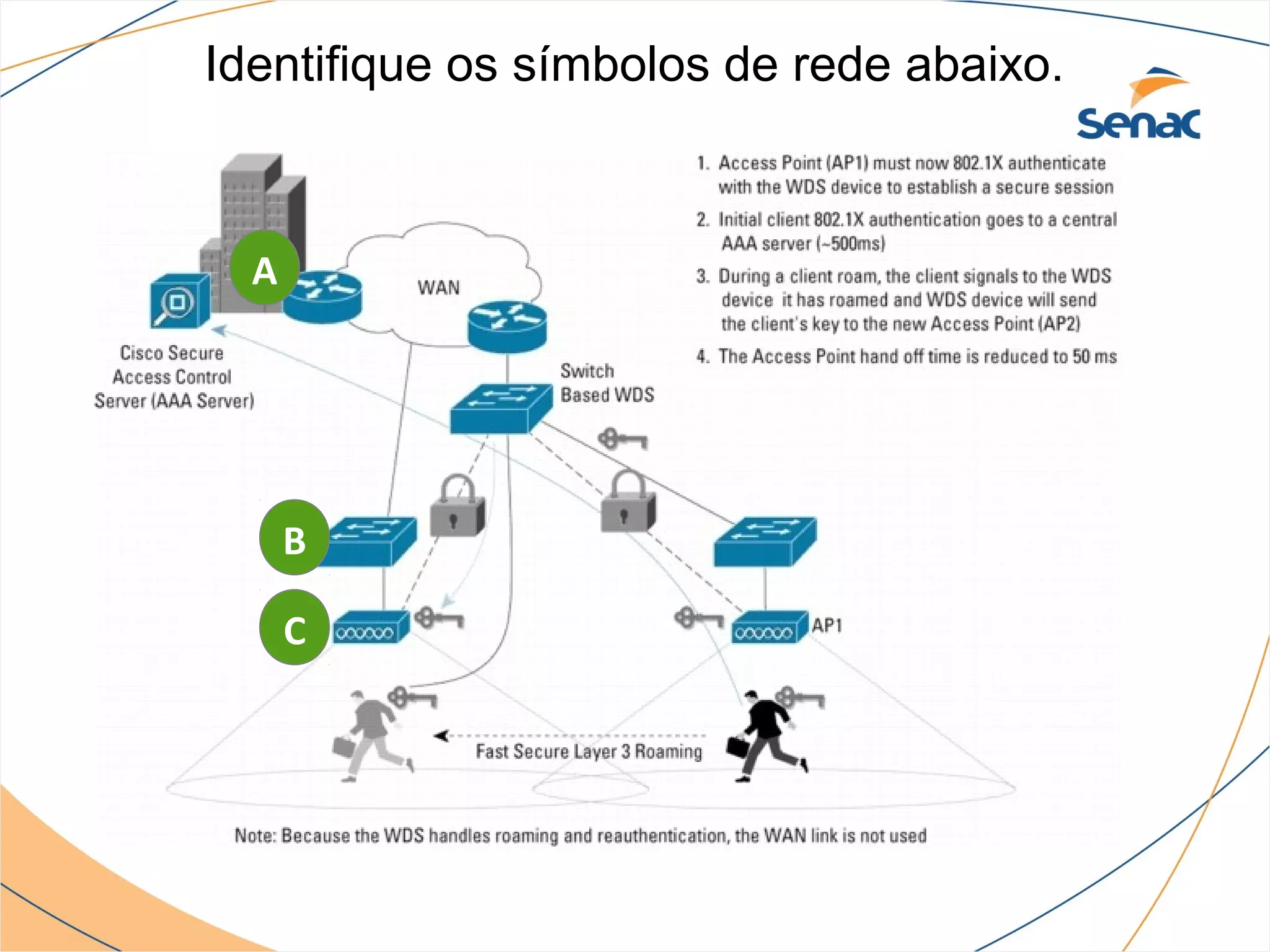 Identifique os símbolos de rede abaixo.



  A




      B

      C
 