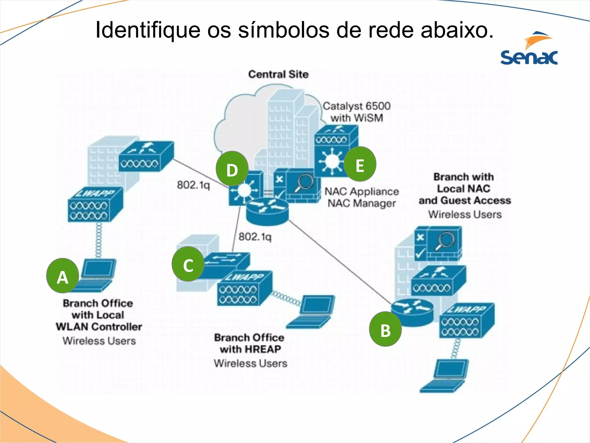 Identifique os símbolos de rede abaixo.




                D       A    E




            C
A

                                 B
 