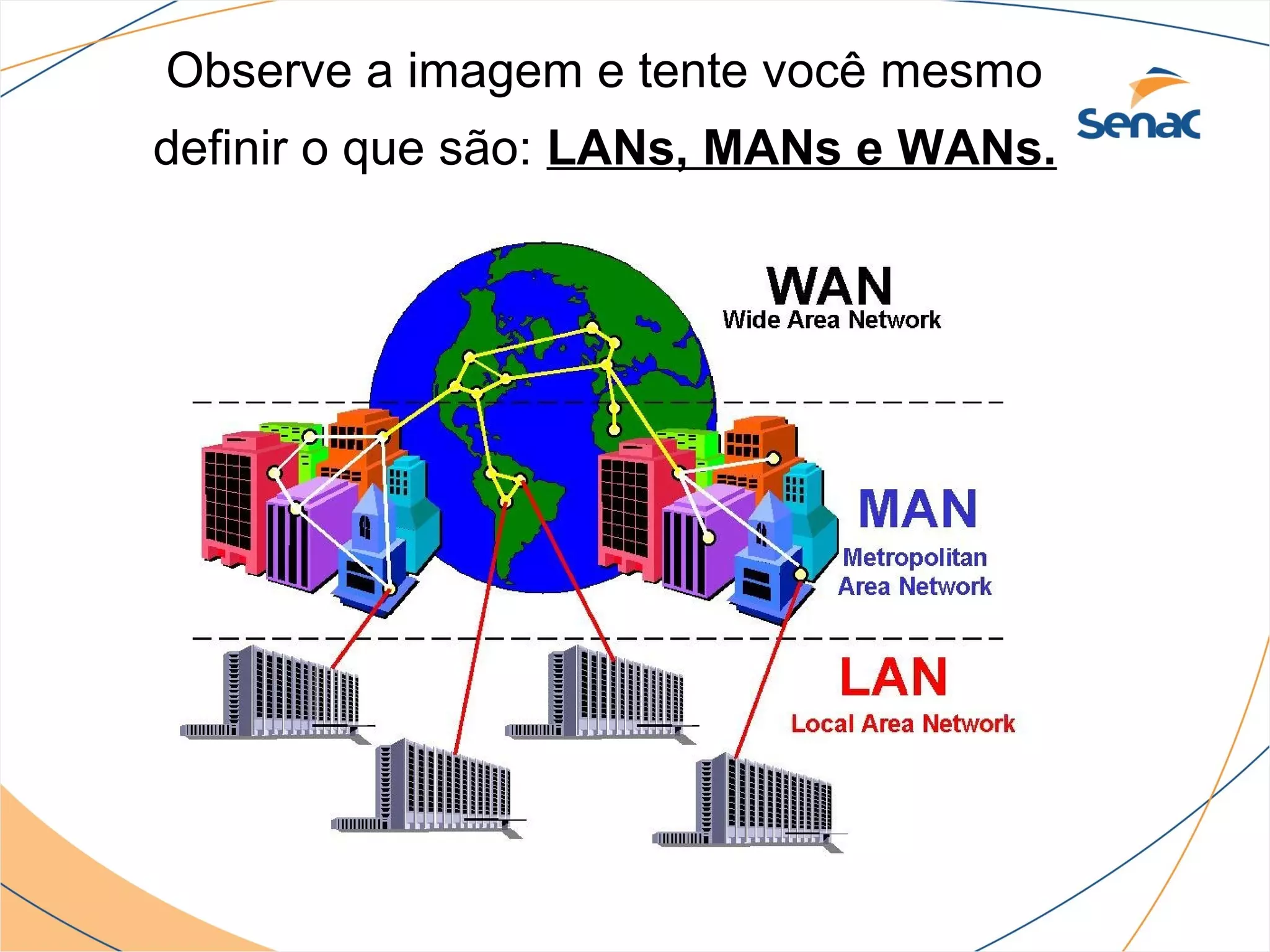 Observe a imagem e tente você mesmo
definir o que são: LANs, MANs e WANs.
 