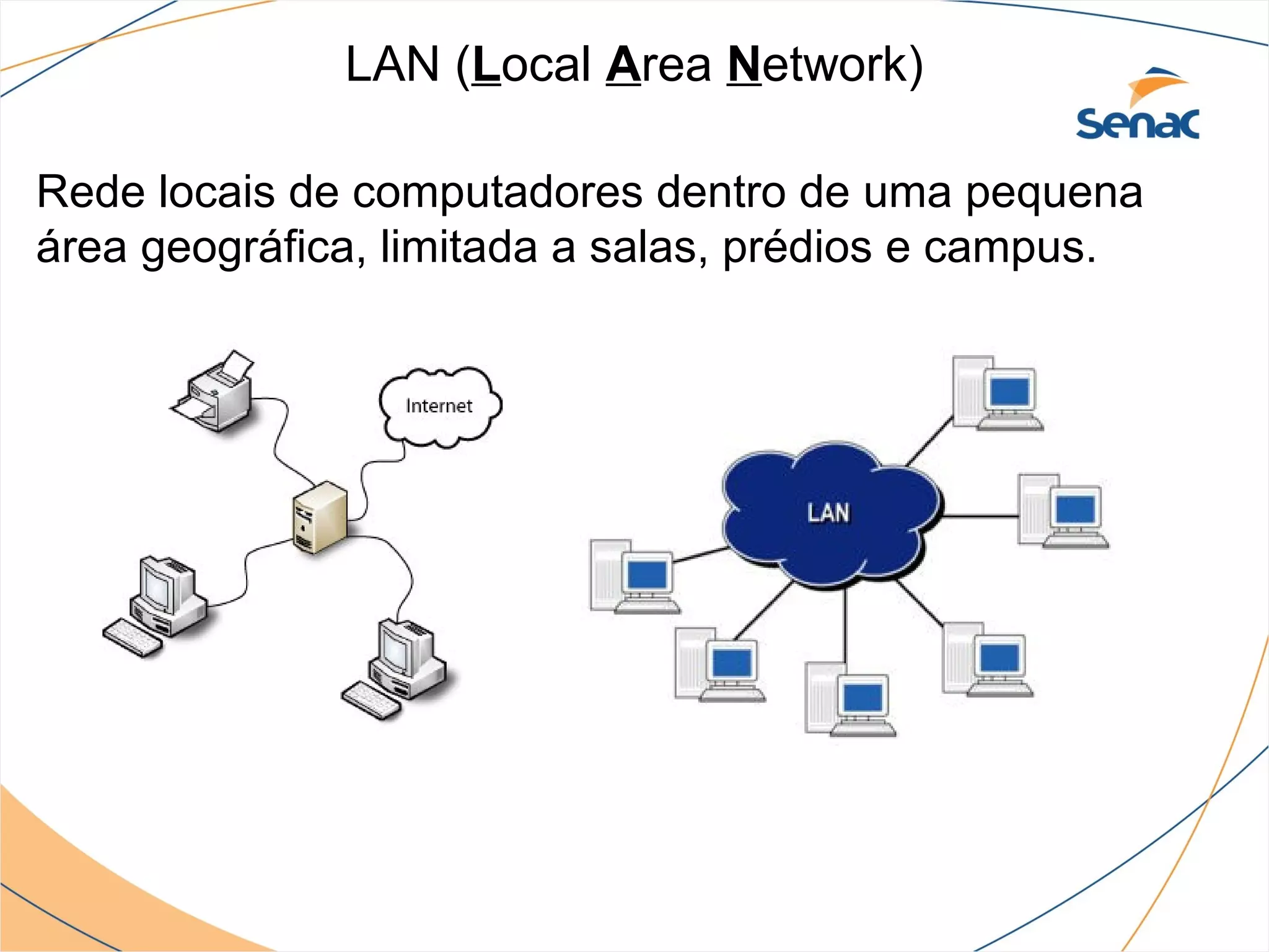 LAN (Local Area Network)

Rede locais de computadores dentro de uma pequena
área geográfica, limitada a salas, prédios e campus.
 