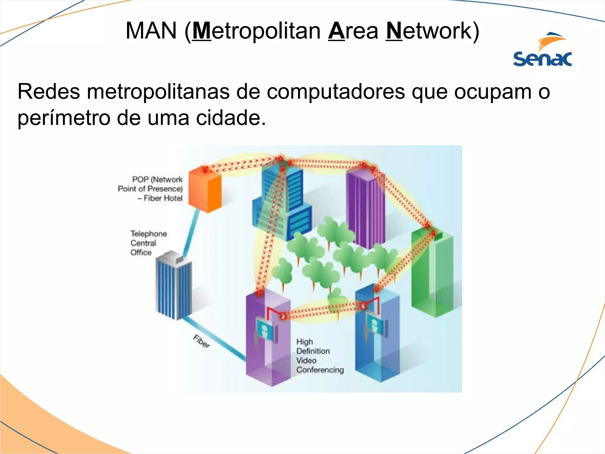MAN (Metropolitan Area Network)

Redes metropolitanas de computadores que ocupam o
perímetro de uma cidade.
 