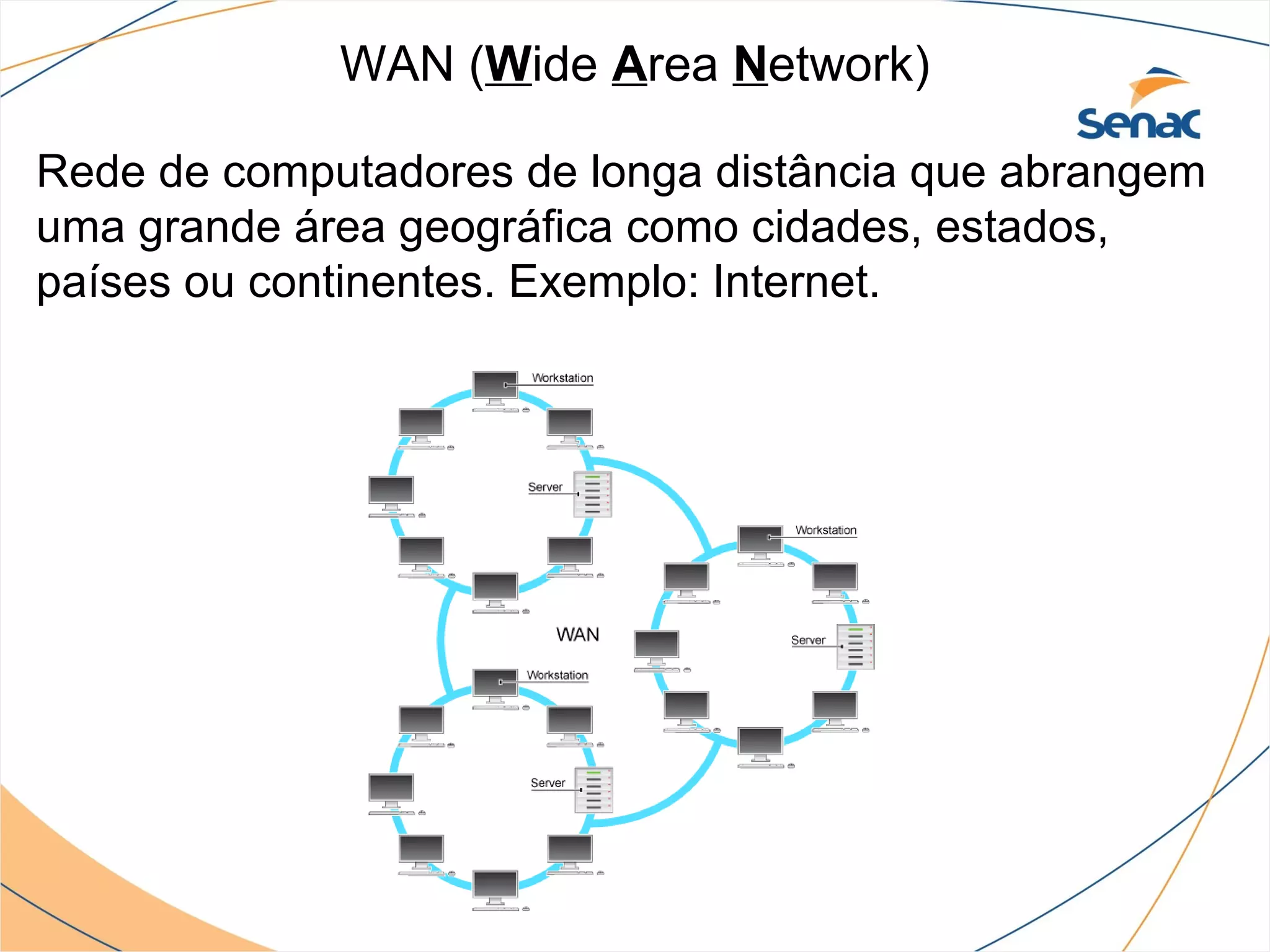 WAN (Wide Area Network)

Rede de computadores de longa distância que abrangem
uma grande área geográfica como cidades, estados,
países ou continentes. Exemplo: Internet.
 