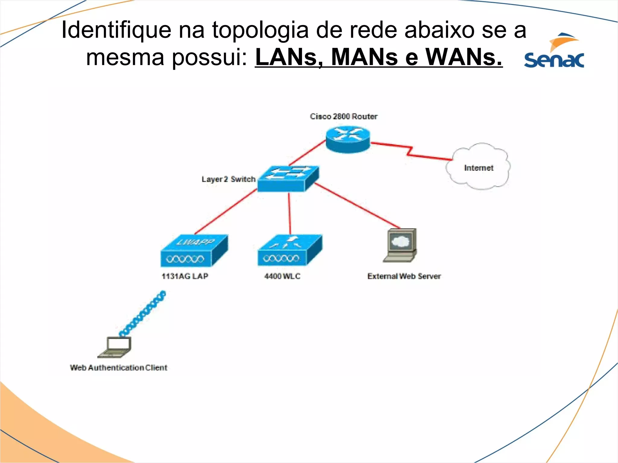 Identifique na topologia de rede abaixo se a
  mesma possui: LANs, MANs e WANs.
 