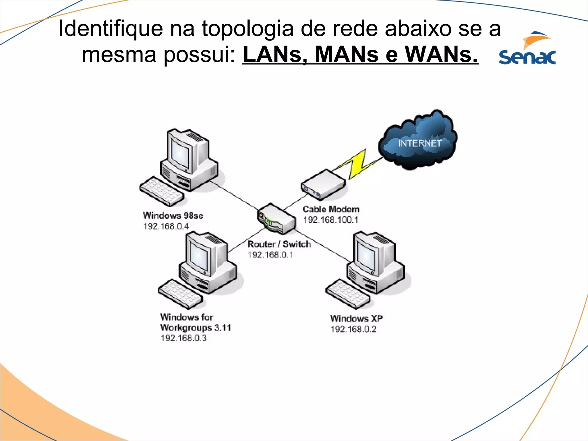Identifique na topologia de rede abaixo se a
  mesma possui: LANs, MANs e WANs.
 