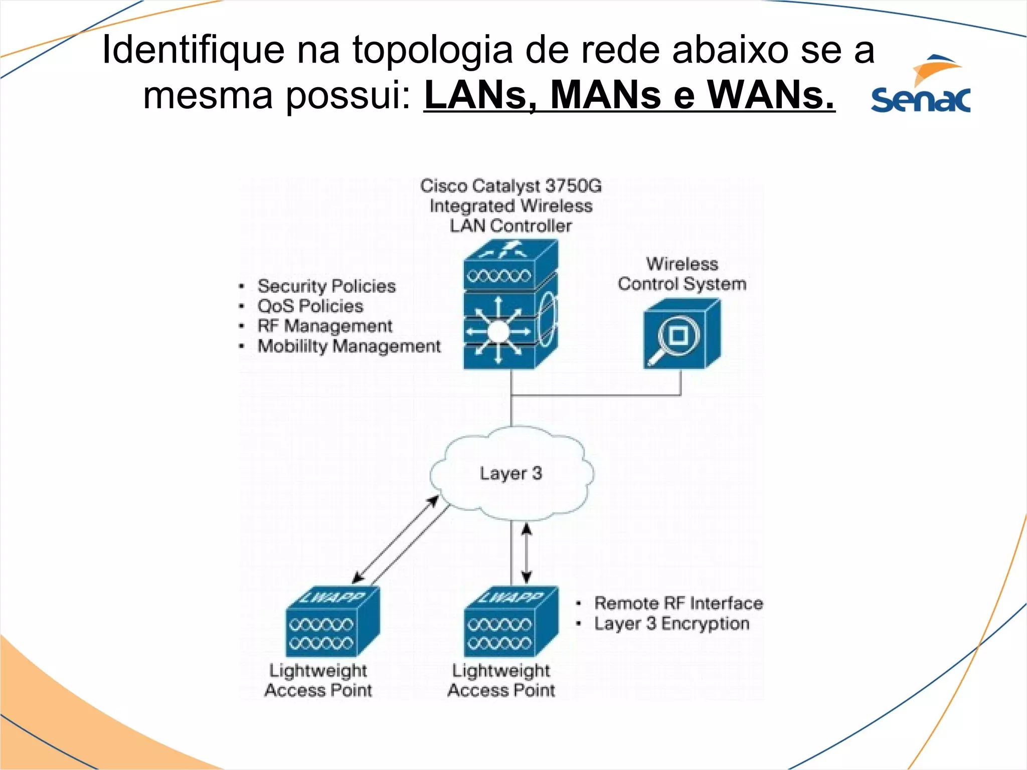 Identifique na topologia de rede abaixo se a
  mesma possui: LANs, MANs e WANs.
 