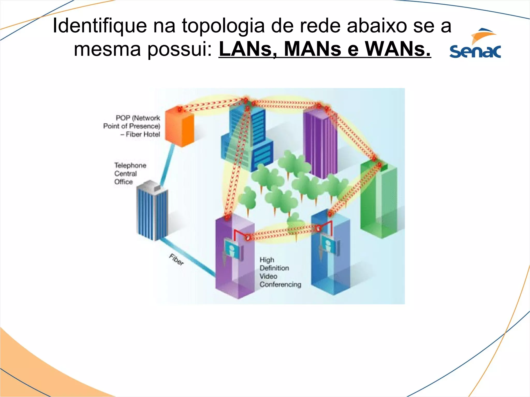 Identifique na topologia de rede abaixo se a
  mesma possui: LANs, MANs e WANs.
 
