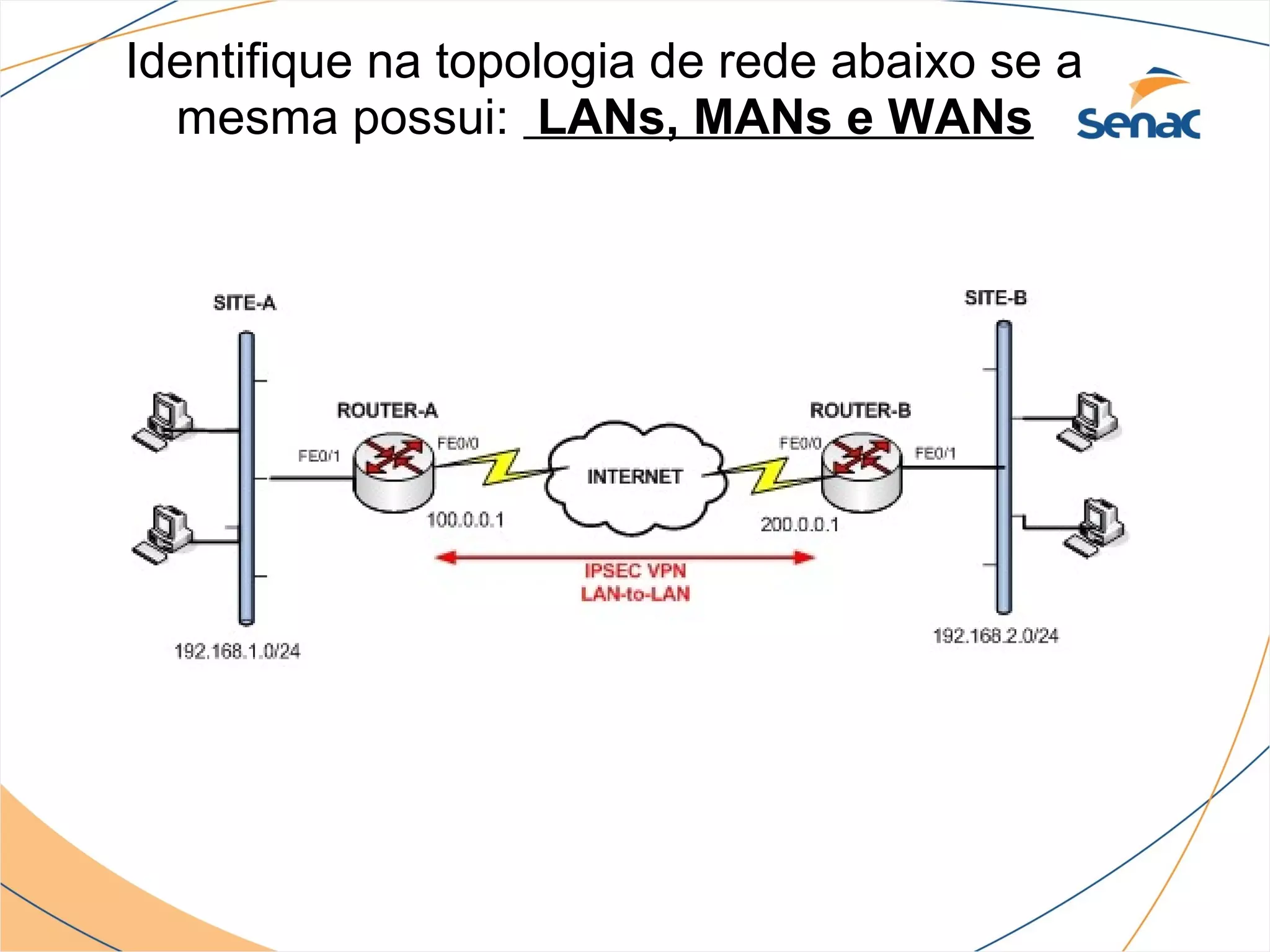 Identifique na topologia de rede abaixo se a
  mesma possui: LANs, MANs e WANs
 