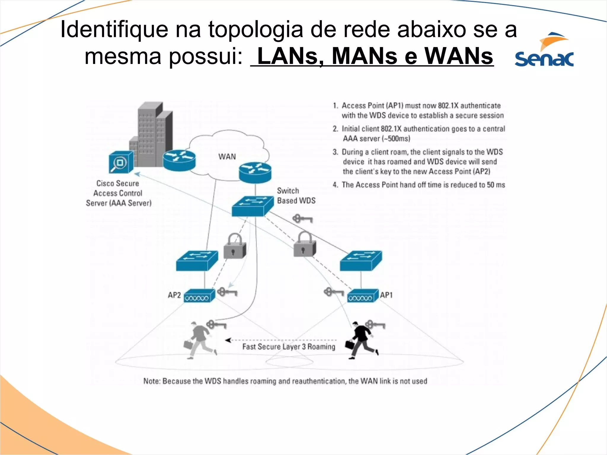 Identifique na topologia de rede abaixo se a
  mesma possui: LANs, MANs e WANs
 
