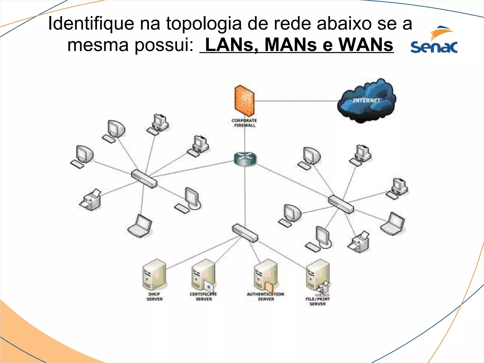 Identifique na topologia de rede abaixo se a
  mesma possui: LANs, MANs e WANs
 