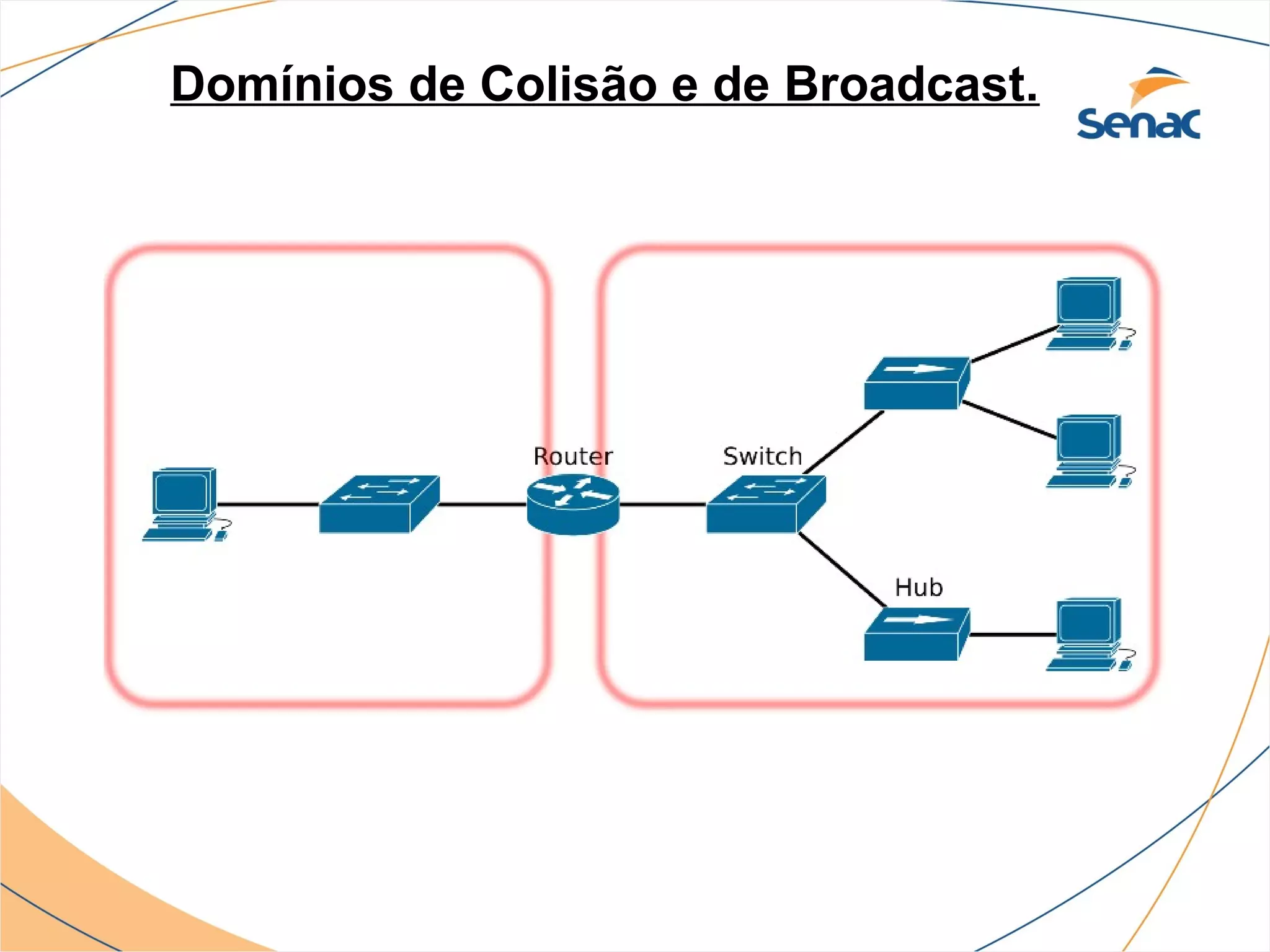 Domínios de Colisão e de Broadcast.
 