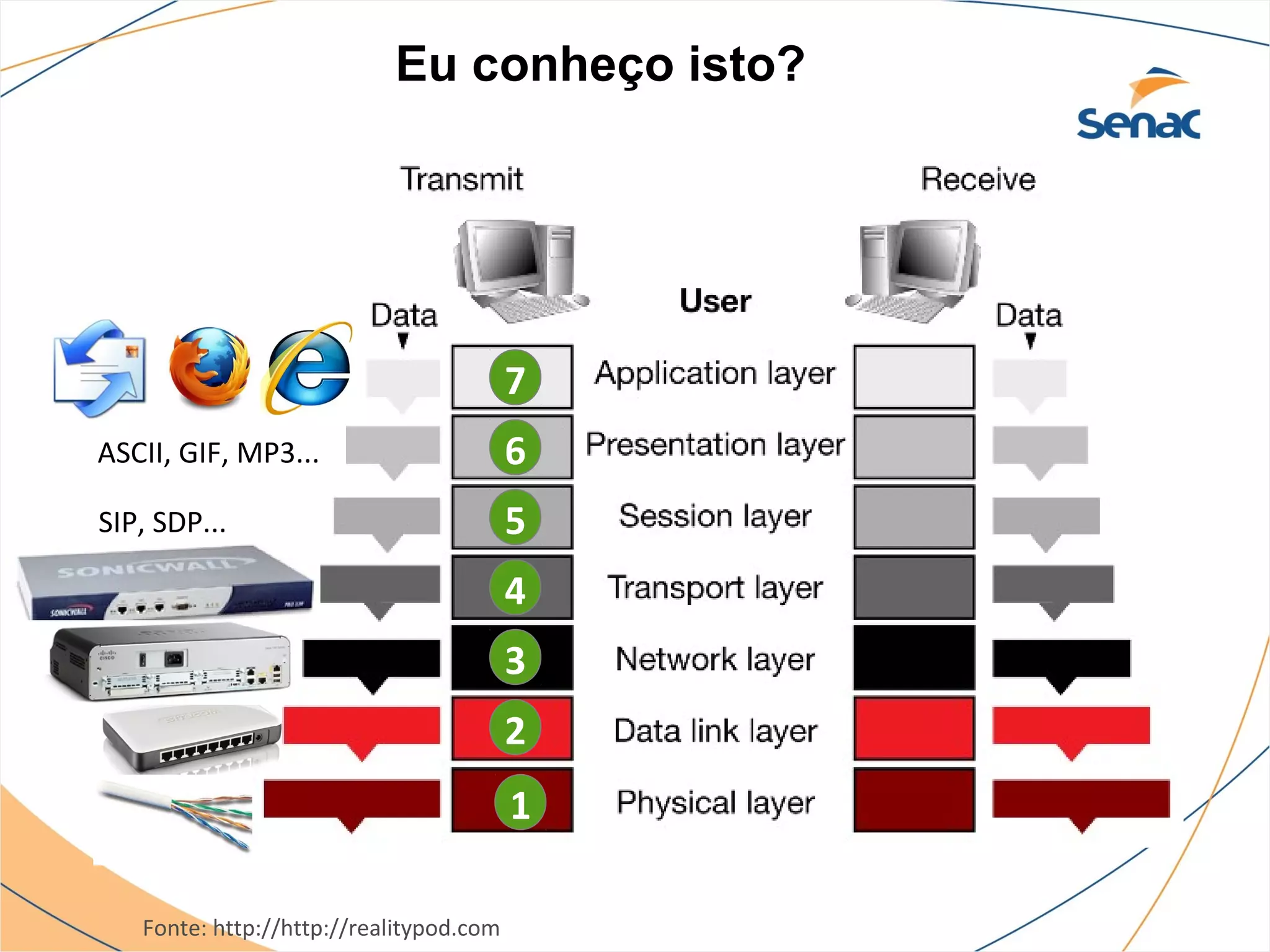 Eu conheço isto?




                                         7
ASCII, GIF, MP3...                       6
SIP, SDP...                              5
                                         4
                                         3
                                         2
                                         1

   Fonte: http://http://realitypod.com
 