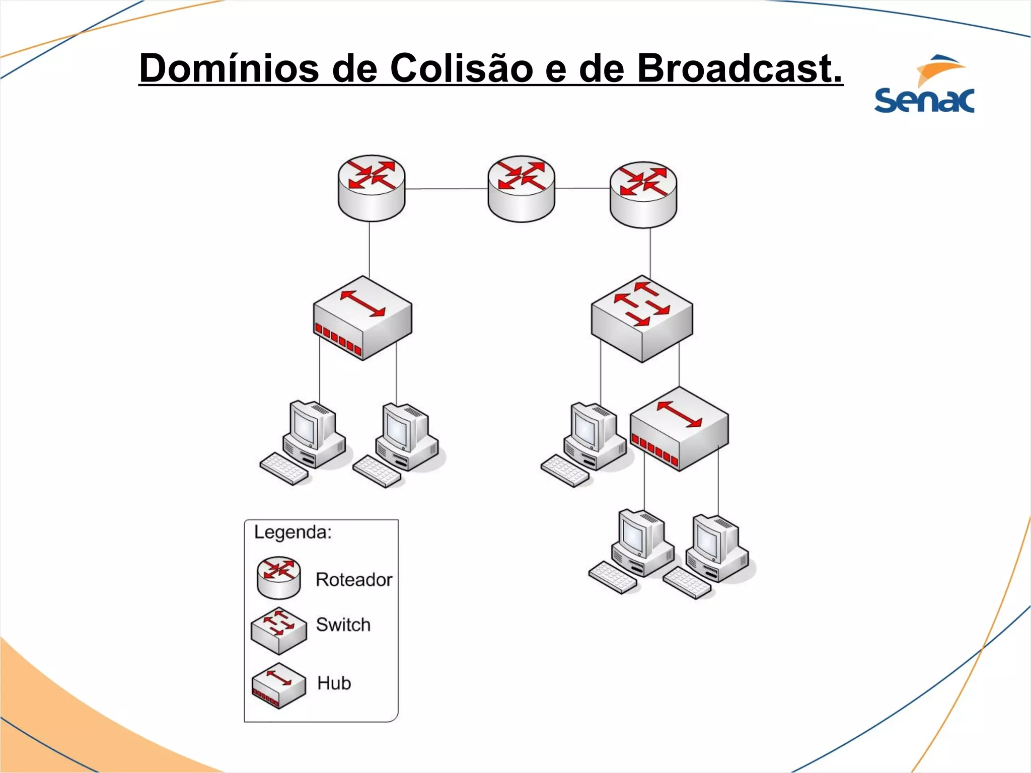 Domínios de Colisão e de Broadcast.
 