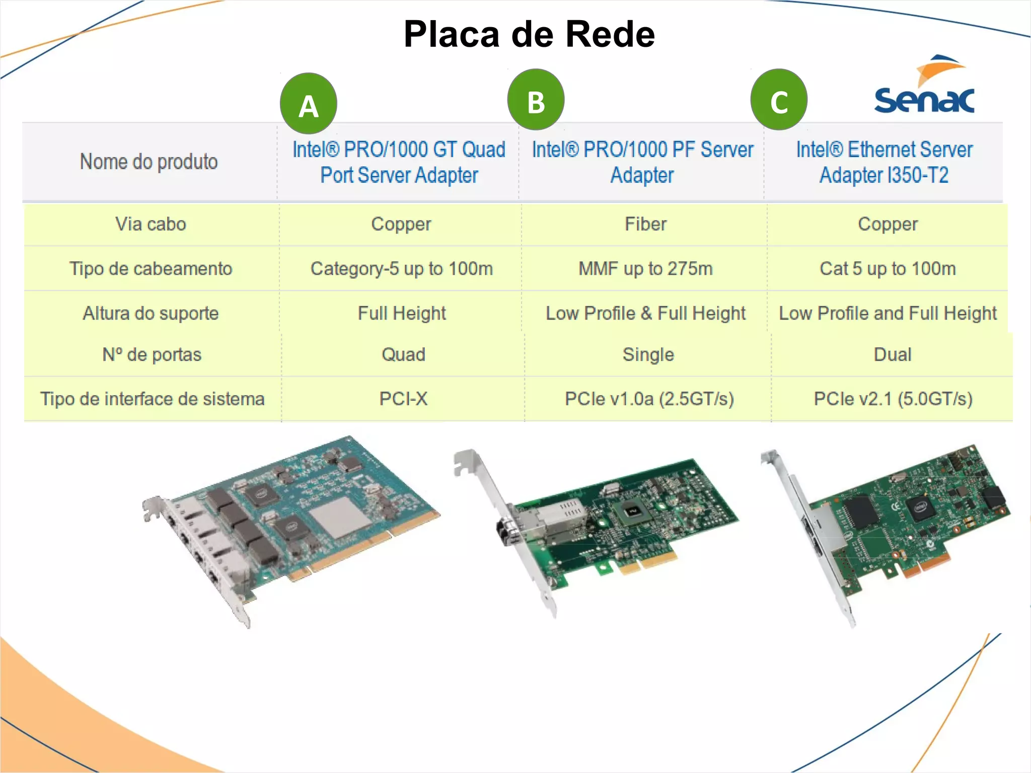 Placa de Rede
A         B         C
 
