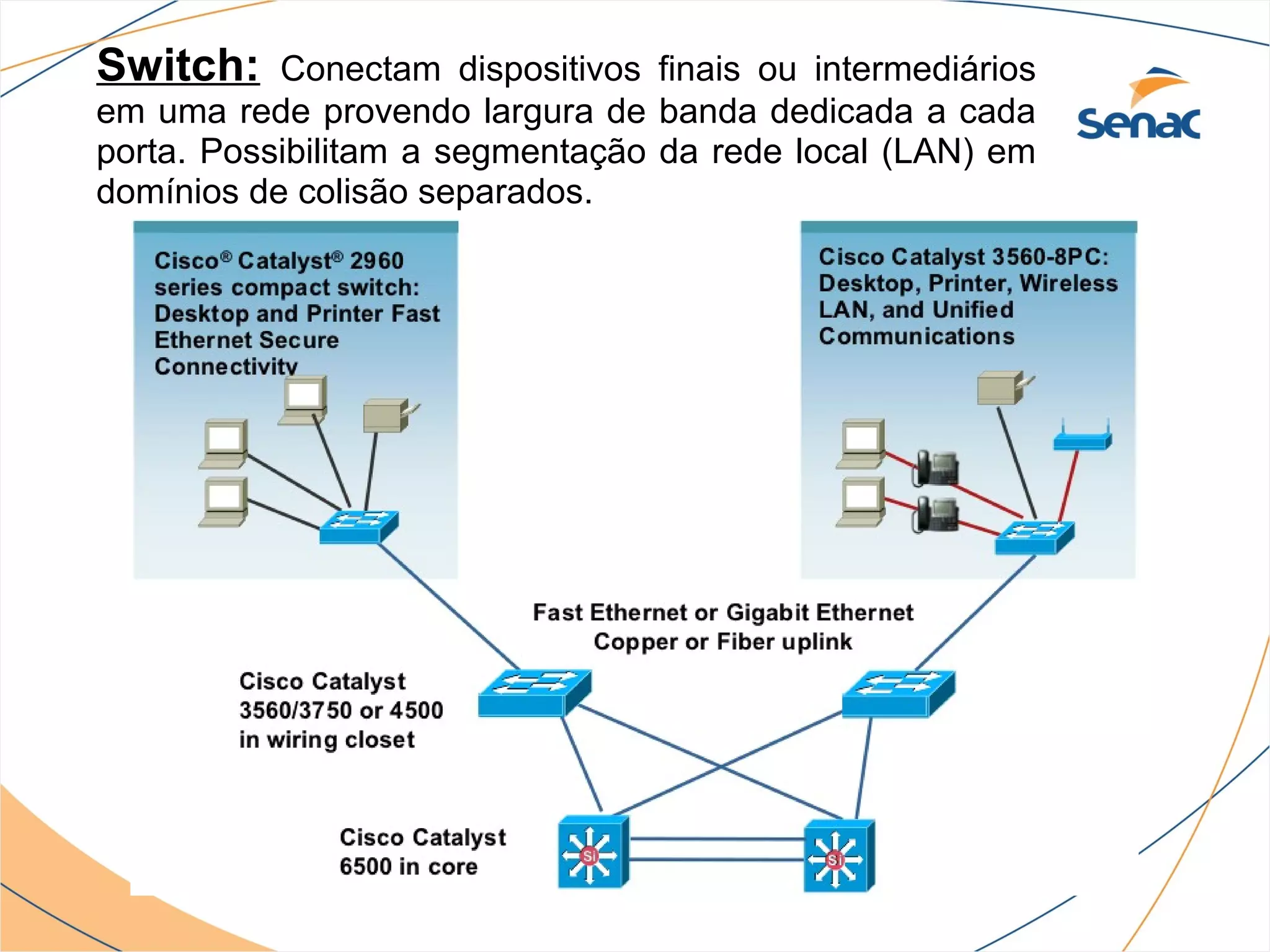 Switch:    Conectam dispositivos finais ou intermediários
em uma rede provendo largura de banda dedicada a cada
porta. Possibilitam a segmentação da rede local (LAN) em
domínios de colisão separados.
 