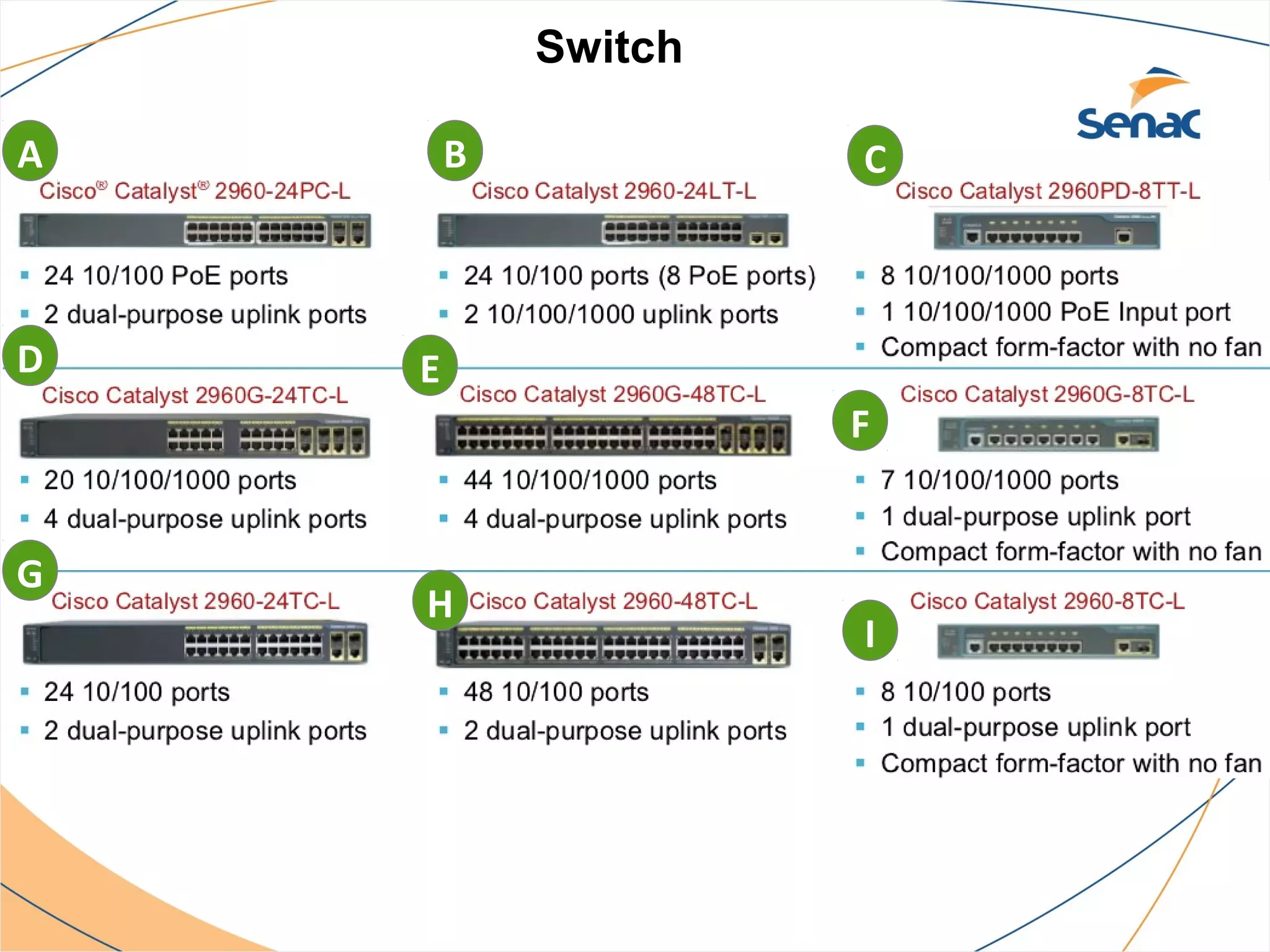 Switch

A       B            C



D   E
                     F


G
    H
                     I
 