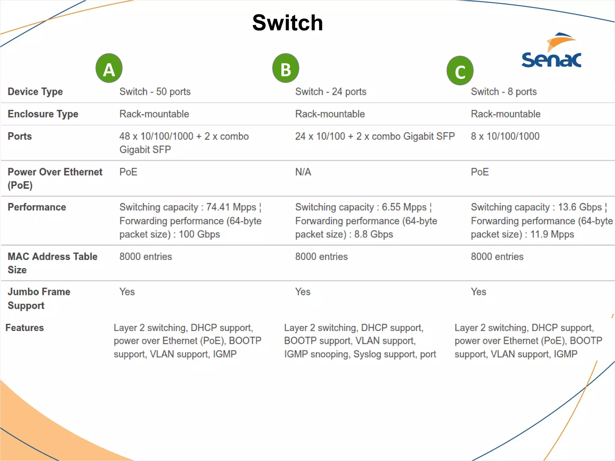 Switch

A     B      C
 