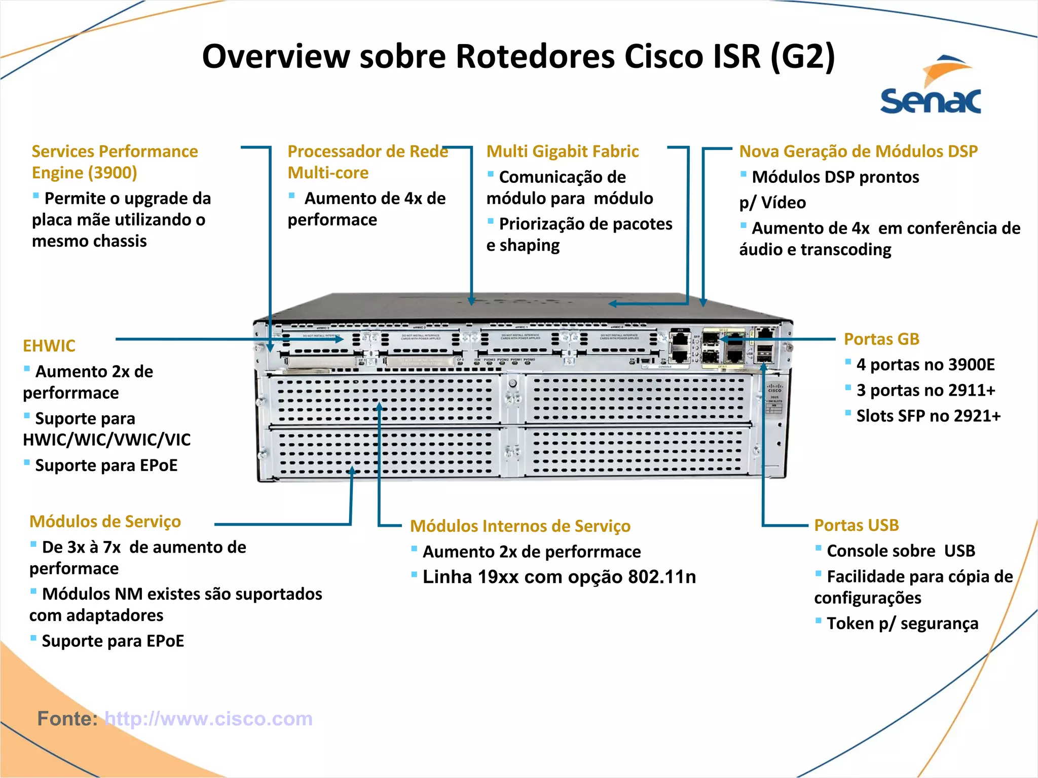 Overview sobre Rotedores Cisco ISR (G2)

 Services Performance         Processador de Rede   Multi Gigabit Fabric       Nova Geração de Módulos DSP
 Engine (3900)                Multi-core             Comunicação de            Módulos DSP prontos
  Permite o upgrade da        Aumento de 4x de    módulo para módulo         p/ Vídeo
 placa mãe utilizando o       performace             Priorização de pacotes    Aumento de 4x em conferência de
 mesmo chassis                                      e shaping                  áudio e transcoding




EHWIC                                                                                      Portas GB
 Aumento 2x de                                                                             4 portas no 3900E
perforrmace                                                                                 3 portas no 2911+
 Suporte para                                                                              Slots SFP no 2921+
HWIC/WIC/VWIC/VIC
 Suporte para EPoE


Módulos de Serviço                          Módulos Internos de Serviço                Portas USB
 De 3x à 7x de aumento de                   Aumento 2x de perforrmace                 Console sobre USB
performace                                   Linha 19xx com opção 802.11n              Facilidade para cópia de
 Módulos NM existes são suportados                                                    configurações
com adaptadores                                                                         Token p/ segurança
 Suporte para EPoE



 Fonte: http://www.cisco.com
 
