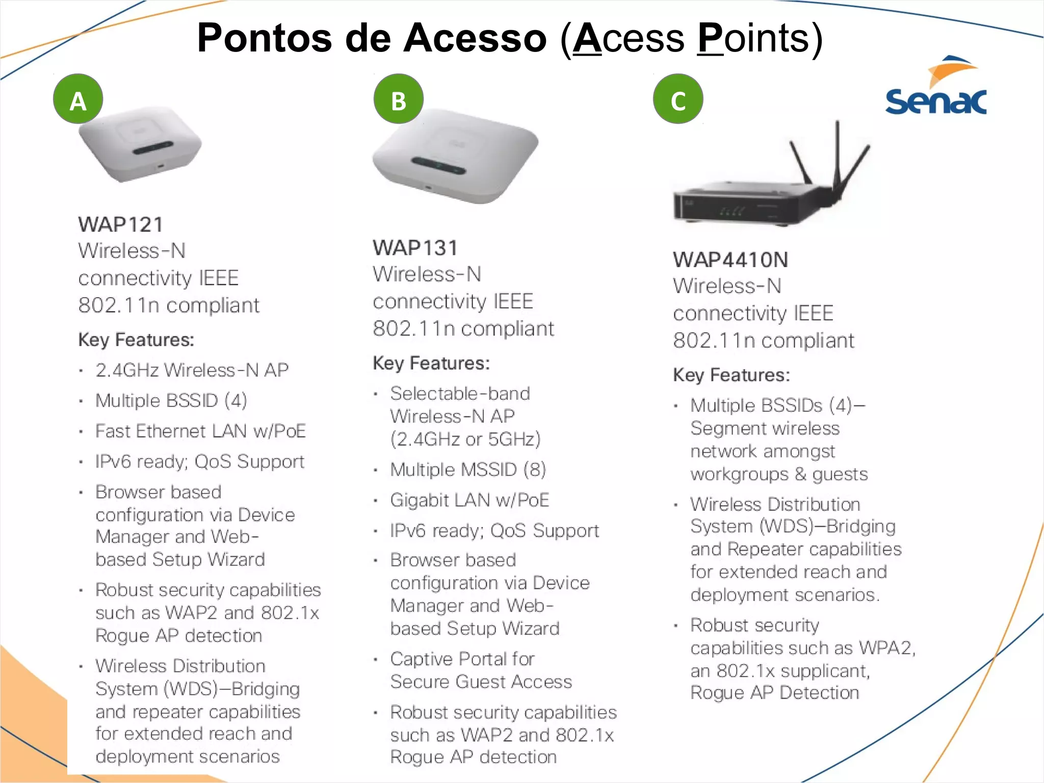 Pontos de Acesso (Acess Points)
A            B             C
 
