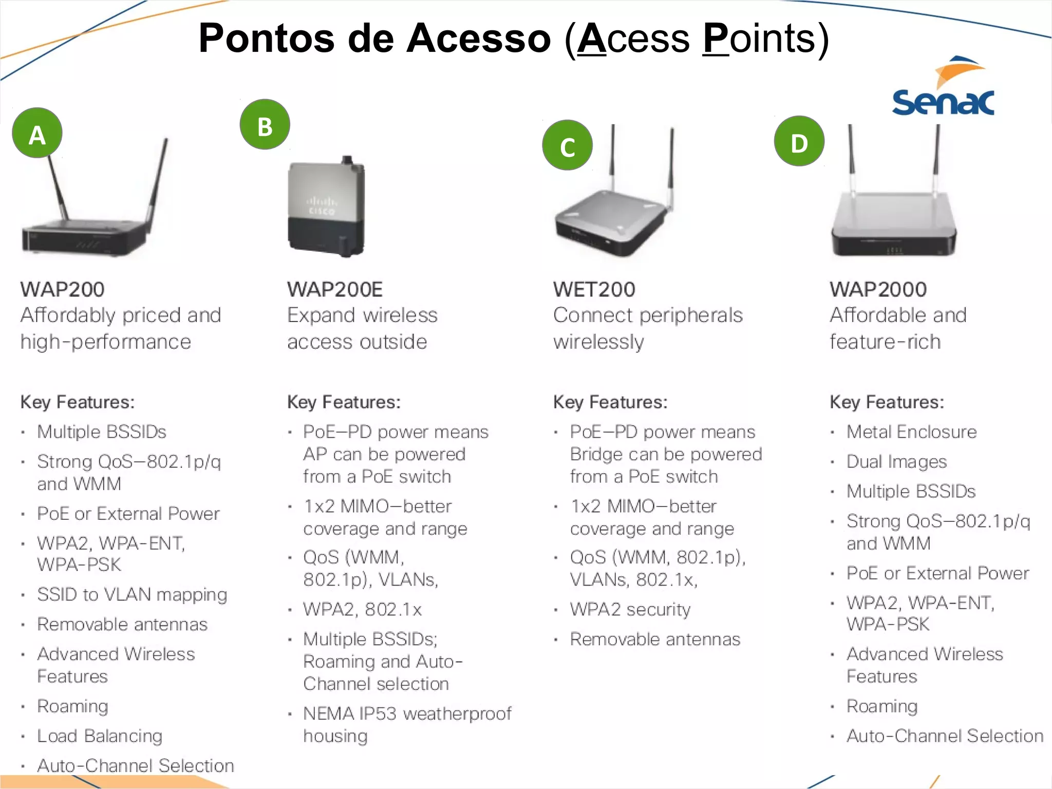 Pontos de Acesso (Acess Points)

A     B
                     C           D
 