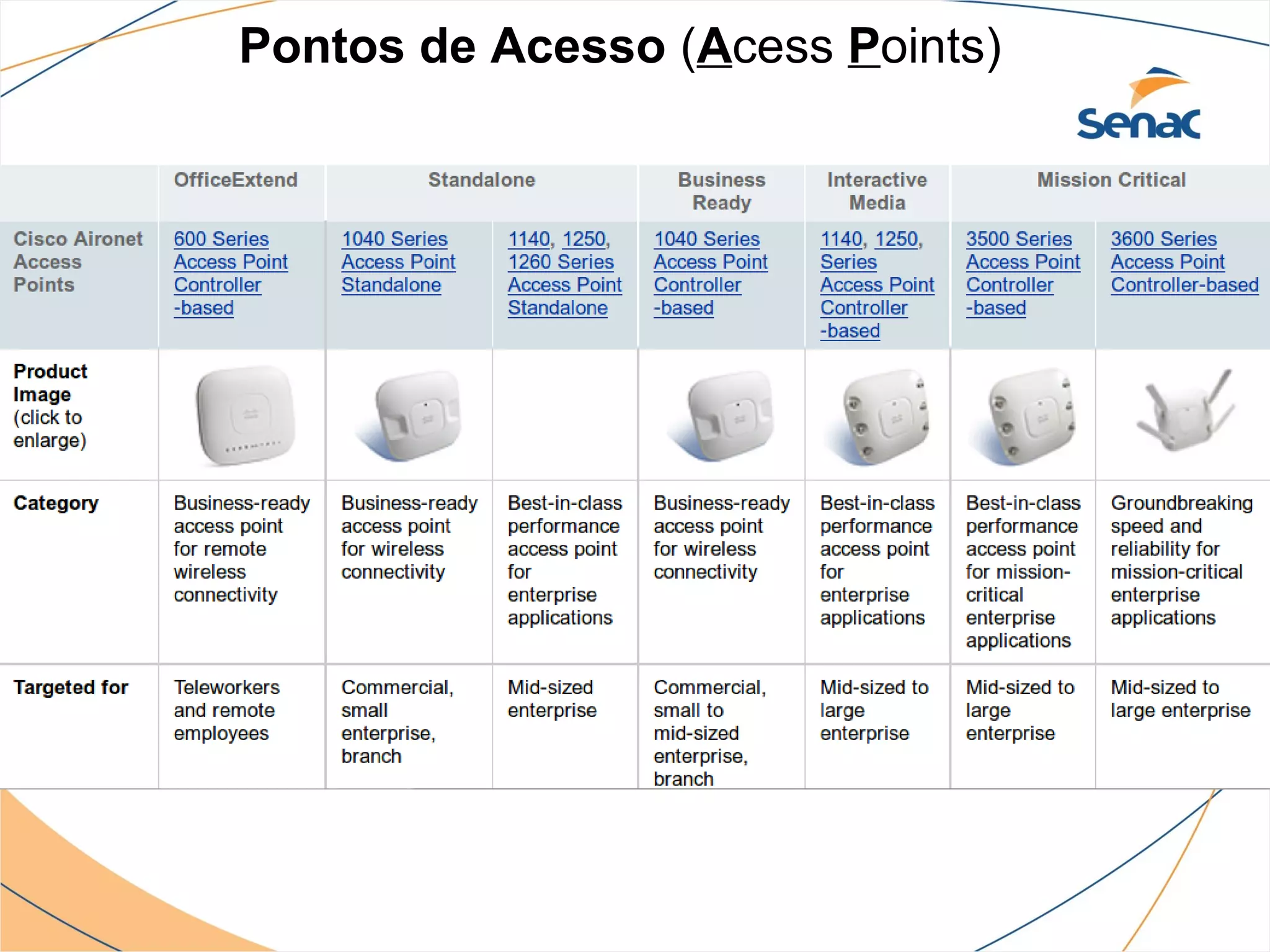 Pontos de Acesso (Acess Points)
 