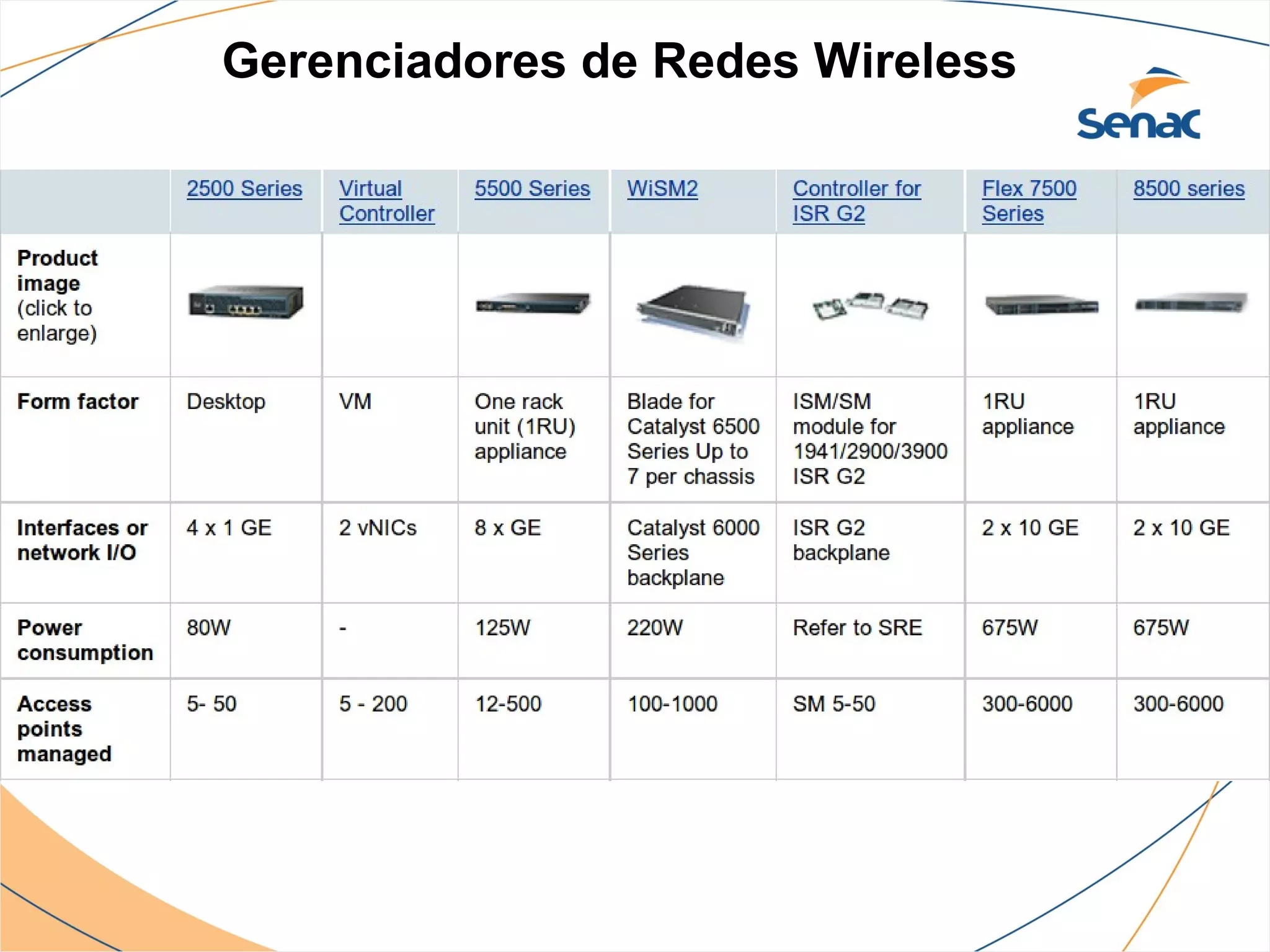 Gerenciadores de Redes Wireless
 