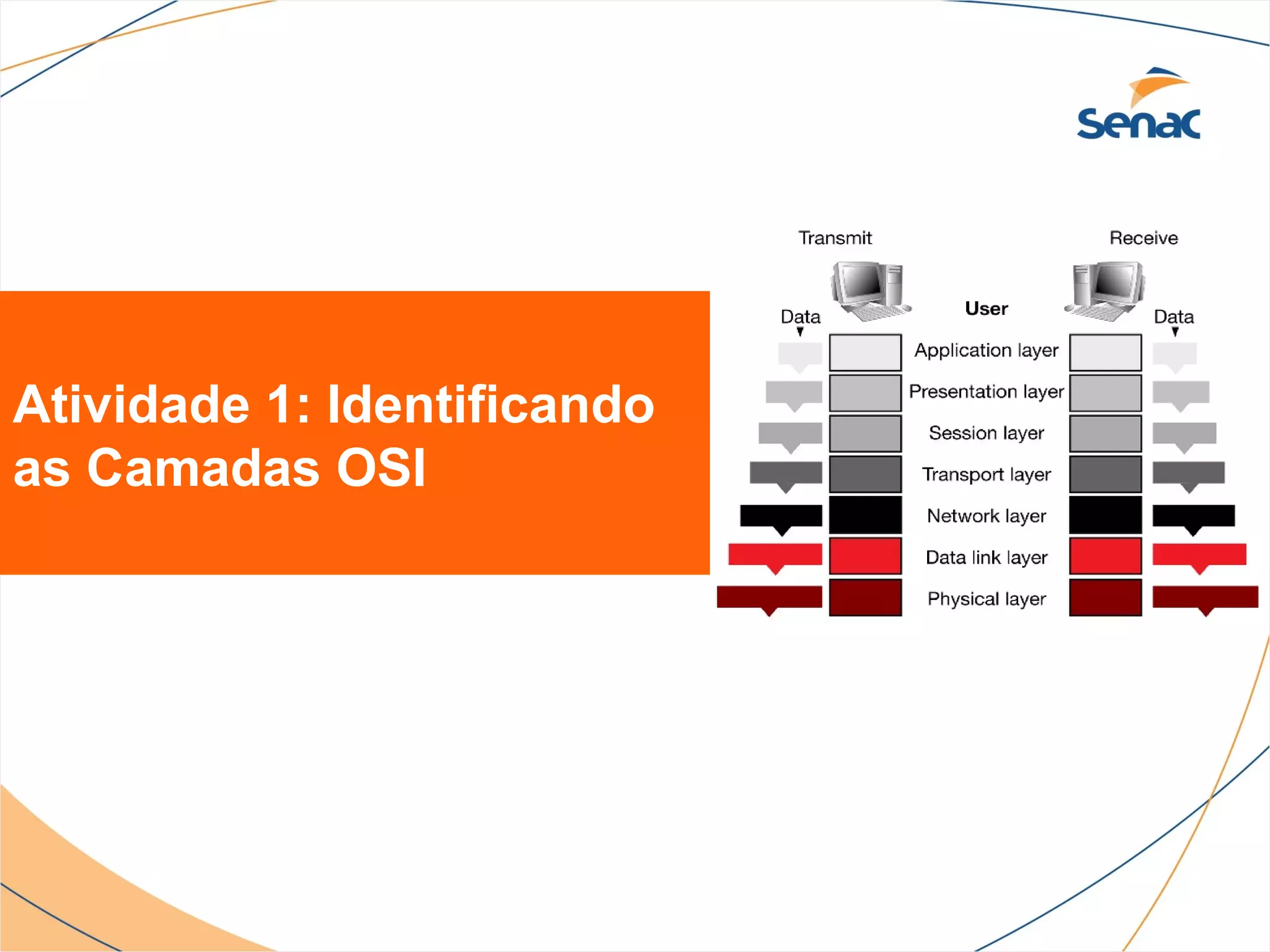 Atividade 1: Identificando
as Camadas OSI
 