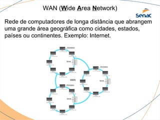 WAN (Wide Area Network)

Rede de computadores de longa distância que abrangem
uma grande área geográfica como cidades, estados,
países ou continentes. Exemplo: Internet.
 