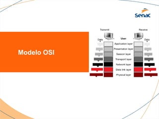 Modelo OSI
 