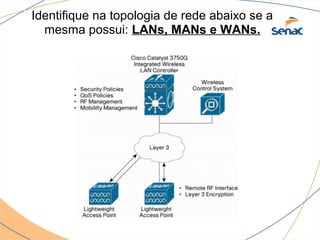 Identifique na topologia de rede abaixo se a
  mesma possui: LANs, MANs e WANs.
 