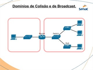 Domínios de Colisão e de Broadcast.
 
