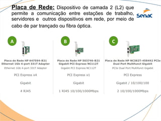 Placa de Rede: Dispositivo de camada 2 (L2) que
permite a comunicação entre estações de trabalho,
servidores e outros dispositivos em rede, por meio de
cabo de par trançado ou fibra óptica.


A                     B                    C
 