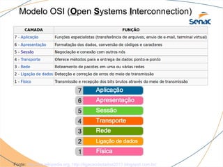 Modelo OSI (Open Systems Interconnection)




Fonte: http://en.wikipedia.org, http://ligacaodedados2011.blogspot.com.br/
 
