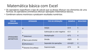 Matemática básica com Excel
• Os operadores especificam o tipo de calculo que se deseja efectuar nos elementos de uma
formula. Os operadores aritméticos efectuar operações matemáticas básicas,
• Combinam valores morénicos e produzem resultados numéricos
TIPO DE
OPERADORES
OPERADOR TIPO DE OPERAÇÃO EXEMPLO RESULTADO
OPERADORES
ARITMÉTICOS
+ Adição =2+3 5
- Subtracção ou valor negativo =5-3 2
* (Asterisco) Multiplicação =2*2 4
/ (Barra para direita) Divisão =30/5 6
( ) (Parêntesis ) Separador de operações =(4+4)/2 4
^ (Acento Circunflexo) Exponenciação =2^4 16
 