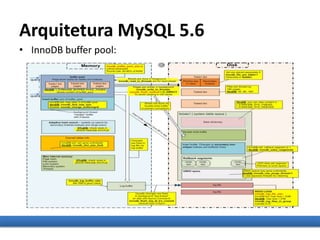 Arquitetura MySQL 5.6
• InnoDB buffer pool:
 