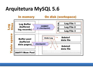 Arquitetura MySQL 5.6
 