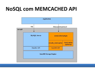 NoSQL com MEMCACHED API
 