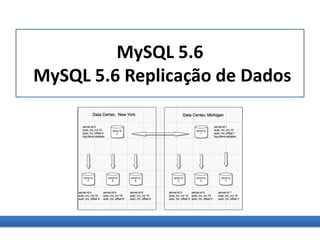 MySQL 5.6
MySQL 5.6 Replicação de Dados
 