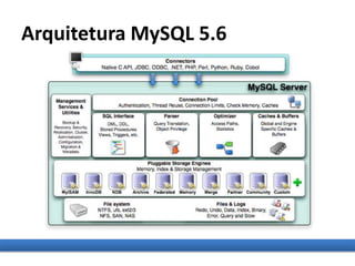 Arquitetura MySQL 5.6
 